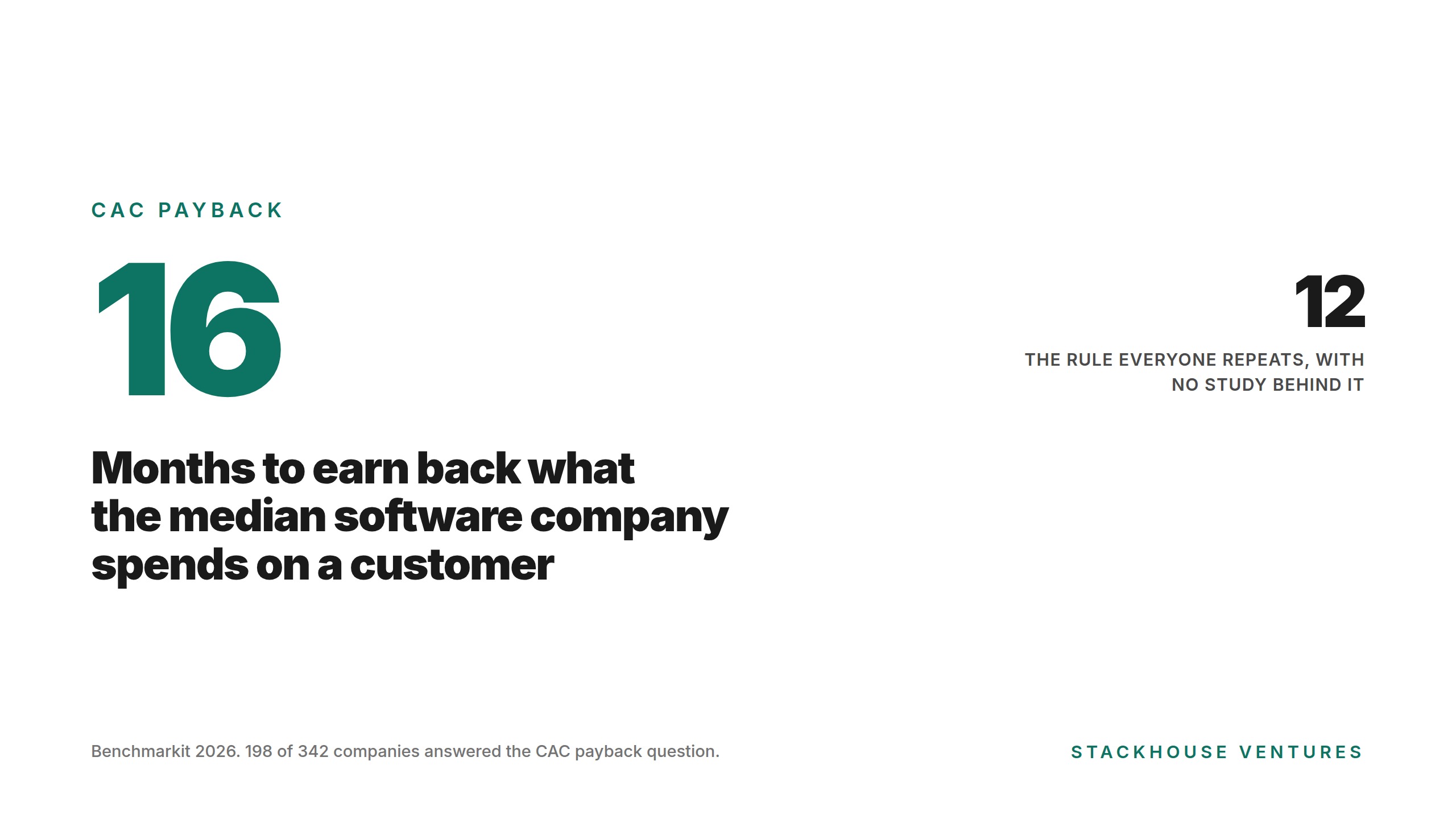 The 12-Month CAC Payback Rule Was Never A Study. Your Contract Size Predicts Your Real Number.