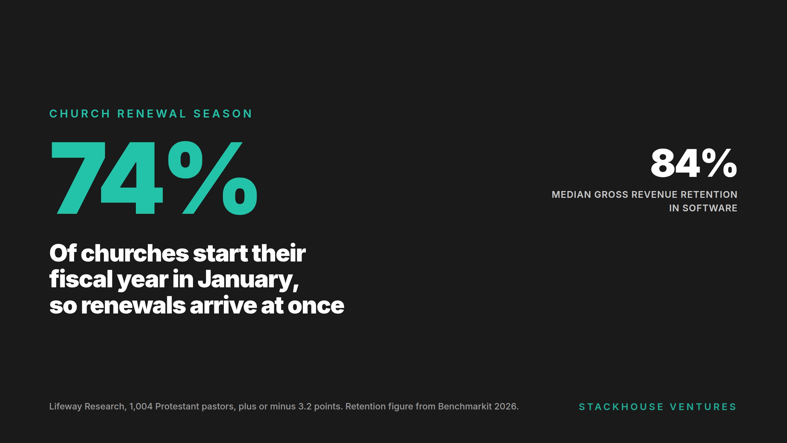 74% Of Churches Run A January Fiscal Year. 5 Ways To See Your Churn Before It Arrives.